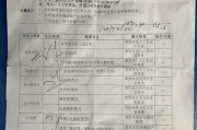 南昌市深圳入职体检有问题咨询，深圳入户体检问题咨询