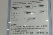 南昌市东莞入职体检流程